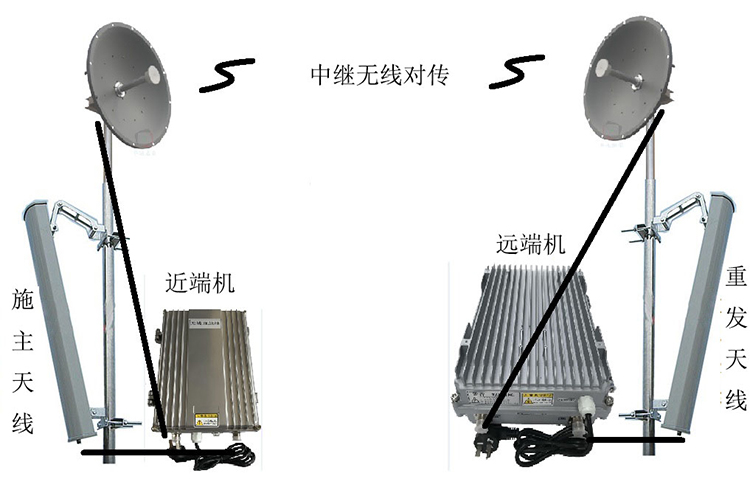 石景山智能无线拉远移频中继直放站近端机远端机